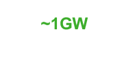 ~1GW Deployed