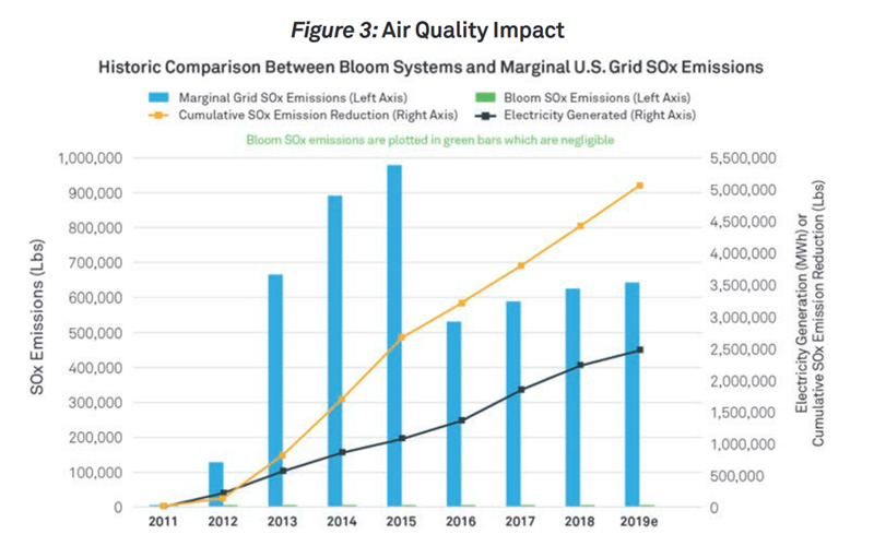 Air Quality Impact
