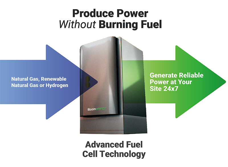 The Future of Power