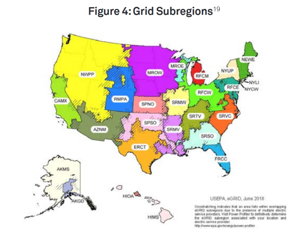 Grid Subregions