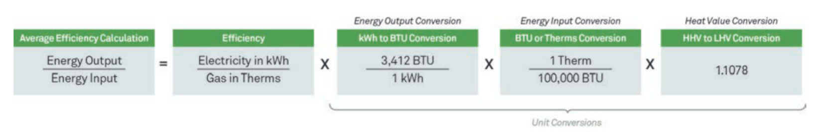 Unit Conversions